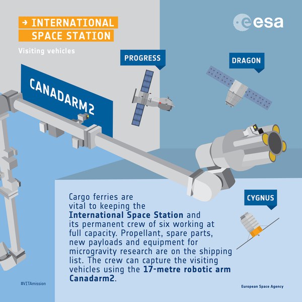 iss-visiting-vehicles-an-infographic_37176814514_o.jpg
