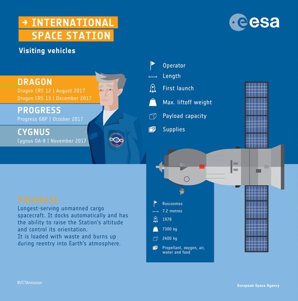 visiting-vehicles-during-vita-mission-and-progress-an-infographic_37176836294_o.jpg